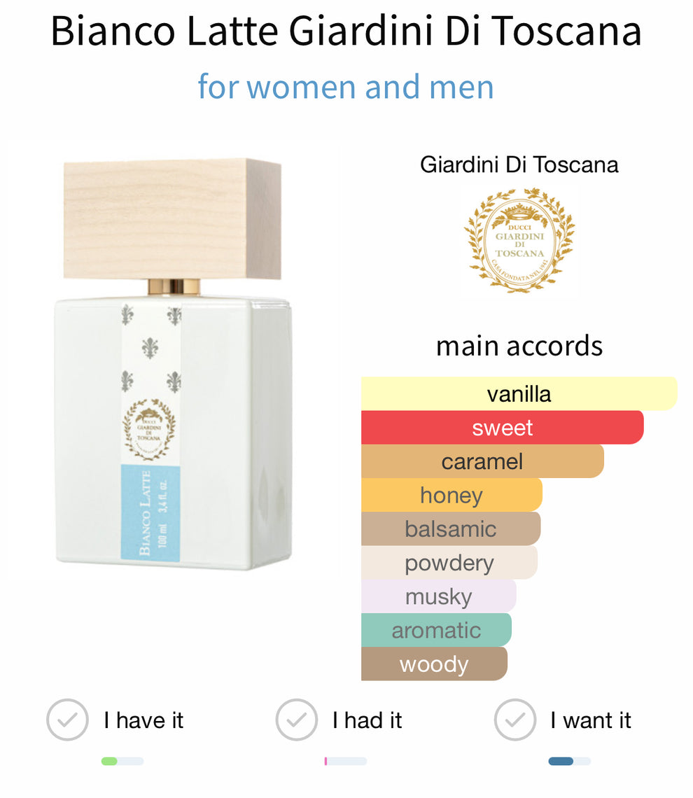 Unveiling the Enigma: Giardini di Toscana Bianco Latte β Your Exclusive Insider Review - Product Image